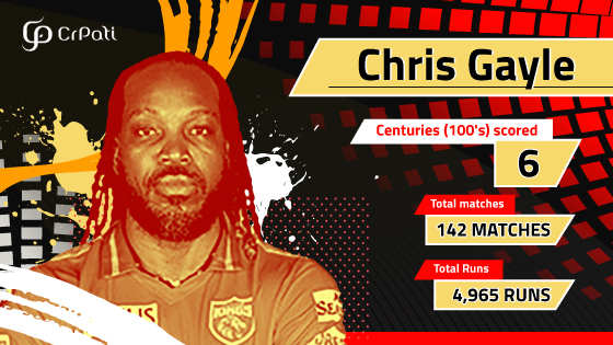 PLAYER PROFILE Chris Gayle