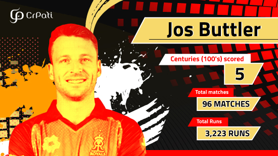 PLAYER PROFILE Jos Buttler