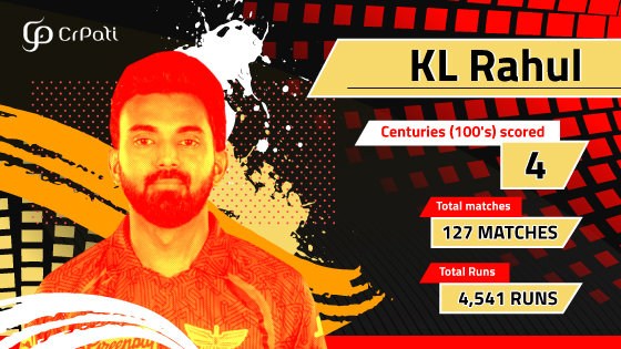 PLAYER PROFILE KL Rahul
