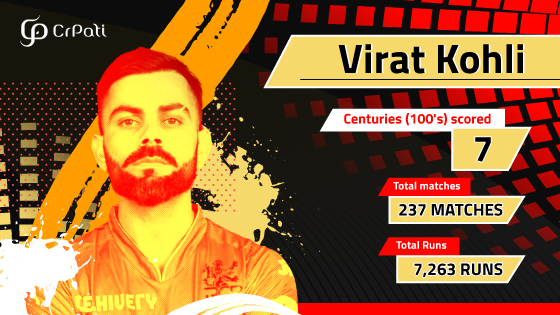 PLAYER PROFILE Virat Kohli