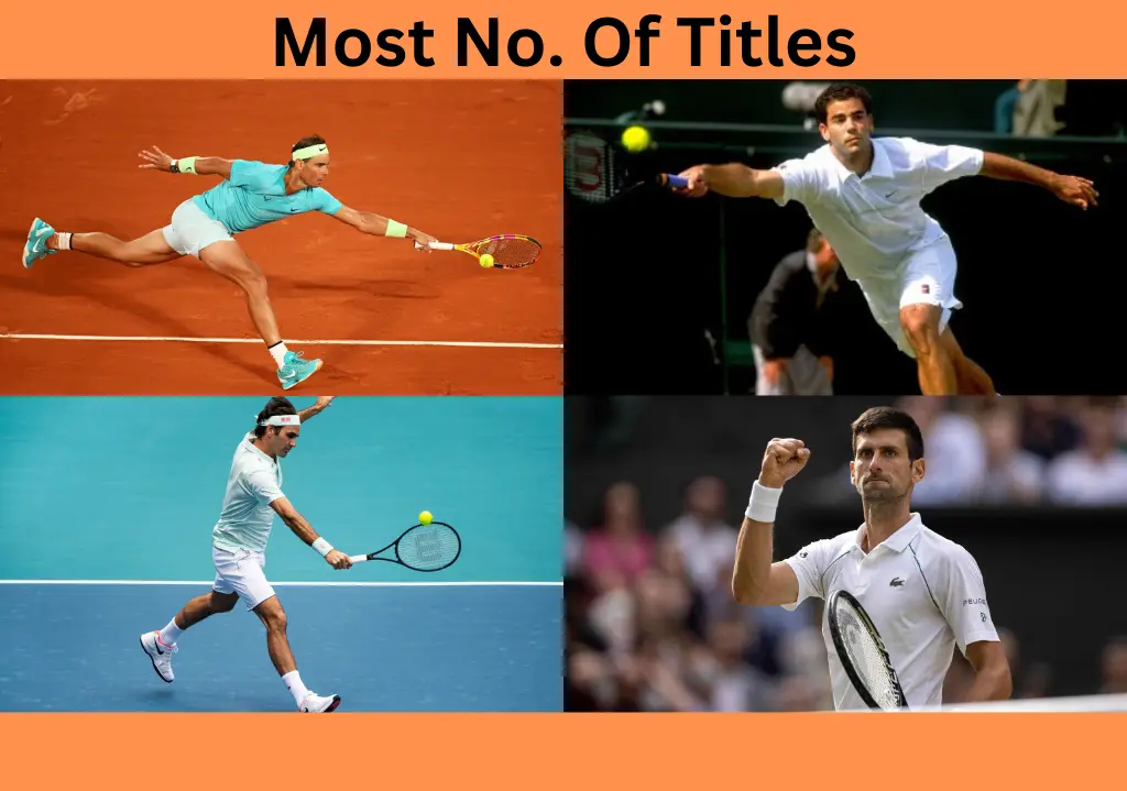 Most No. of Titles
