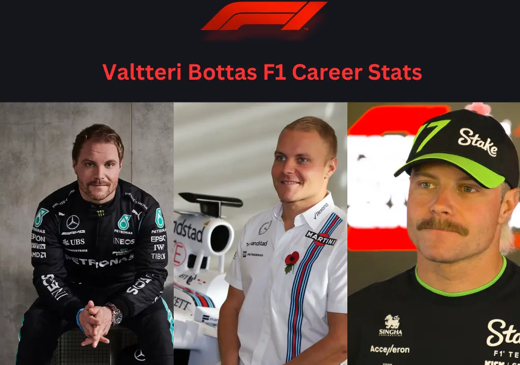 Valtteri Bottas Career Stats